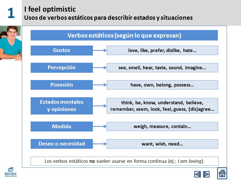 1 I feel optimistic Usos de verbos estáticos para describir estados y situaciones. Verbos estáticos (según lo que expresan)