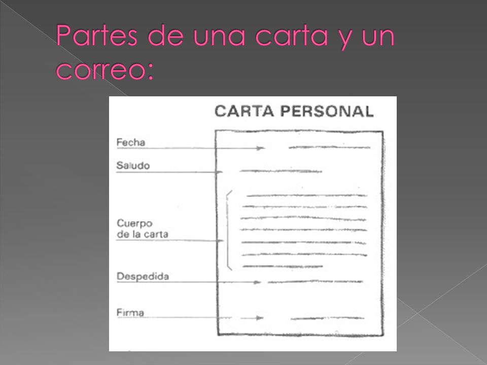 Partes de una carta y un correo: