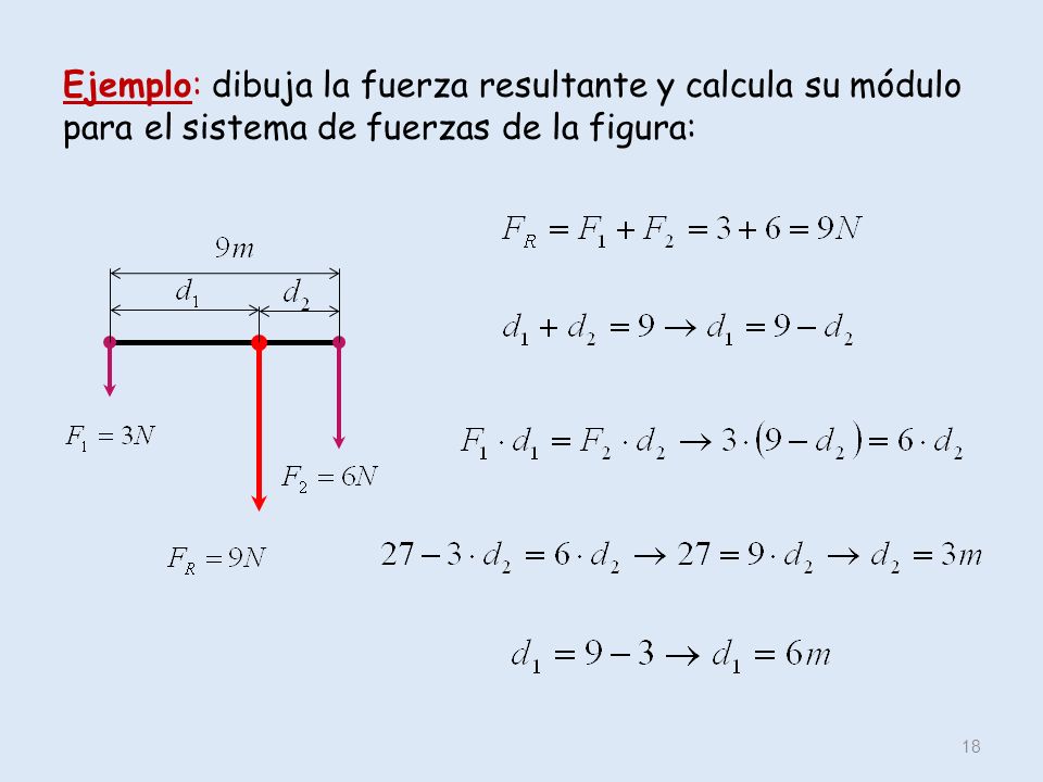 Ejemplo: dibuja la fuerza resultante y calcula su módulo para el sistema de fuerzas de la figura: