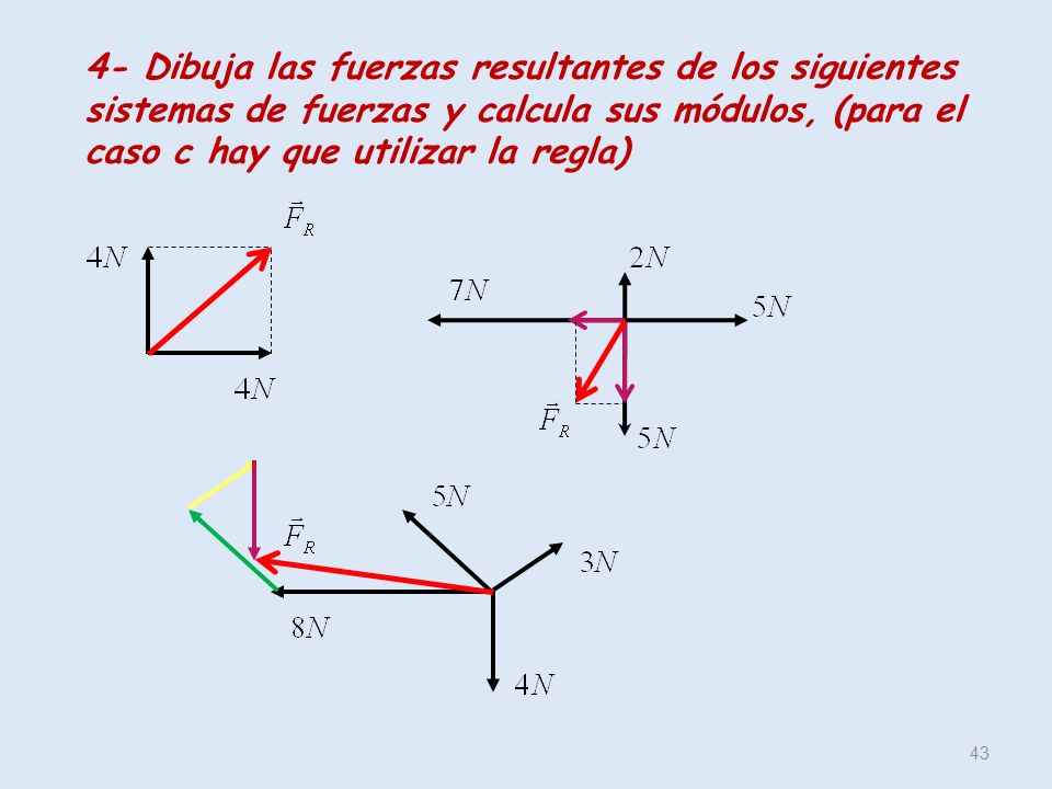 4- Dibuja las fuerzas resultantes de los siguientes sistemas de fuerzas y calcula sus módulos, (para el caso c hay que utilizar la regla)