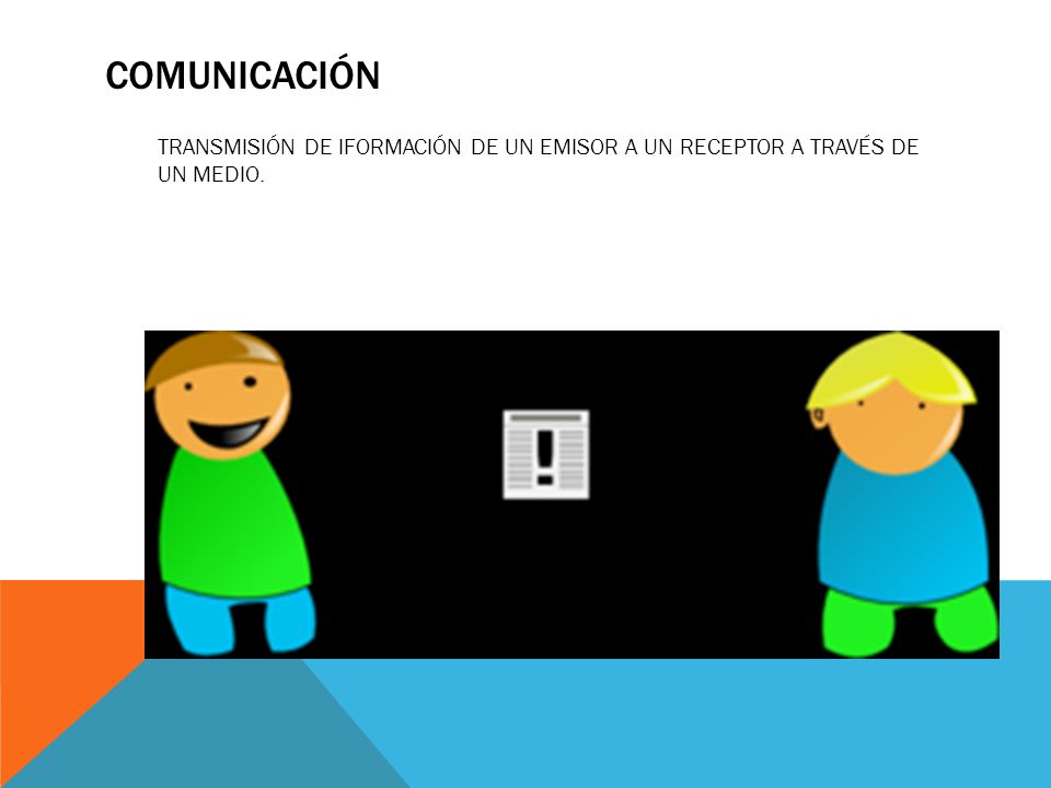 COMUNICACIÓN TRANSMISIÓN DE IFORMACIÓN DE UN EMISOR A UN RECEPTOR A TRAVÉS DE UN MEDIO.
