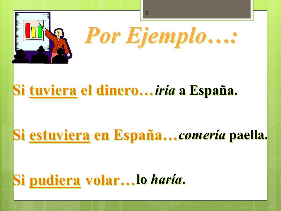 Por Ejemplo…: Si tuviera el dinero… Si estuviera en España…