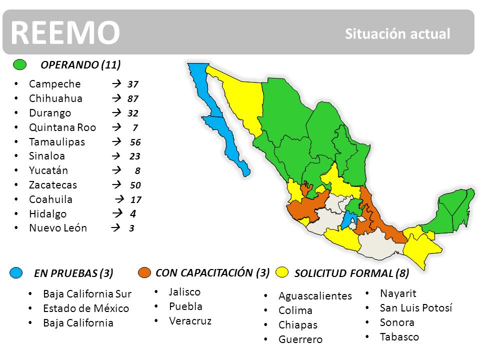 REEMO Situación actual OPERANDO (11) Campeche  37 Chihuahua  87