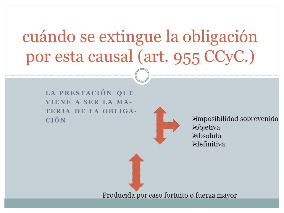 cuándo se extingue la obligación por esta causal (art. 955 CCyC.)