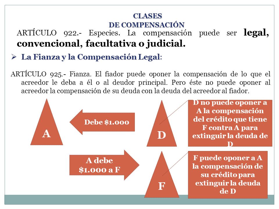 CLASES DE COMPENSACIÓN. ARTÍCULO Especies. La compensación puede ser legal, convencional, facultativa o judicial.