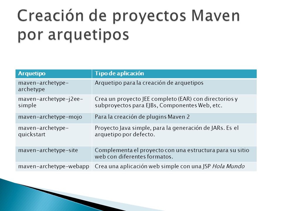 Creación de proyectos Maven por arquetipos