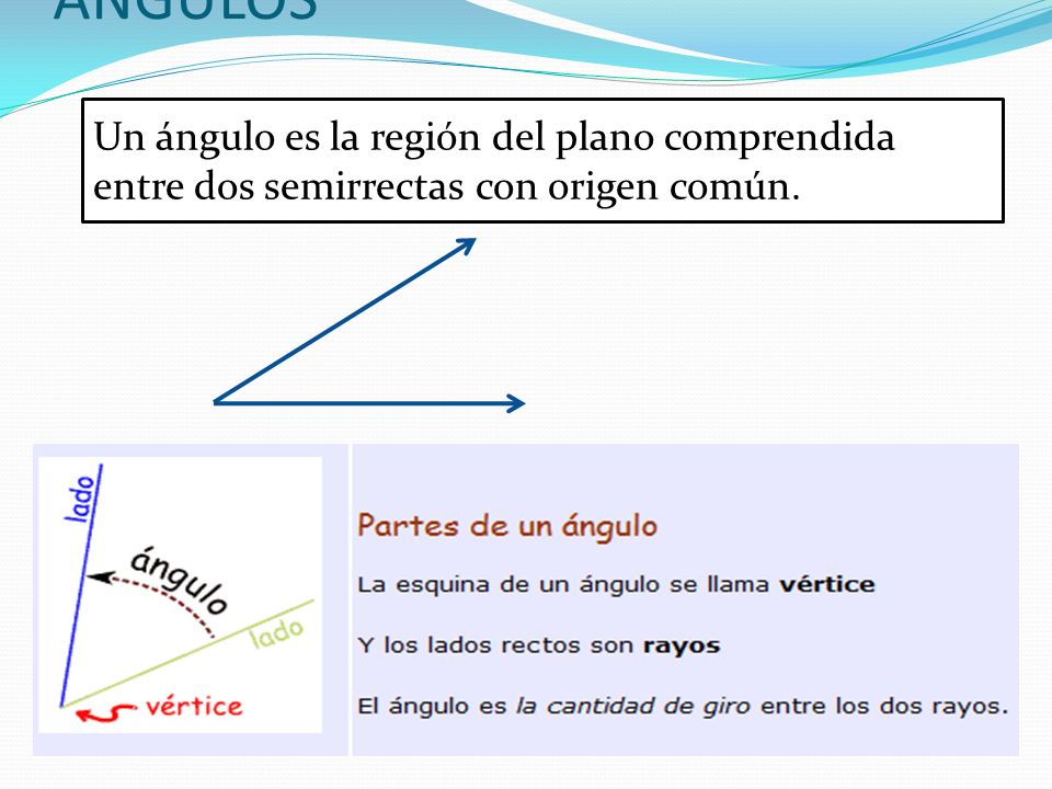 ANGULOS Un ángulo es la región del plano comprendida entre dos semirrectas con origen común. .