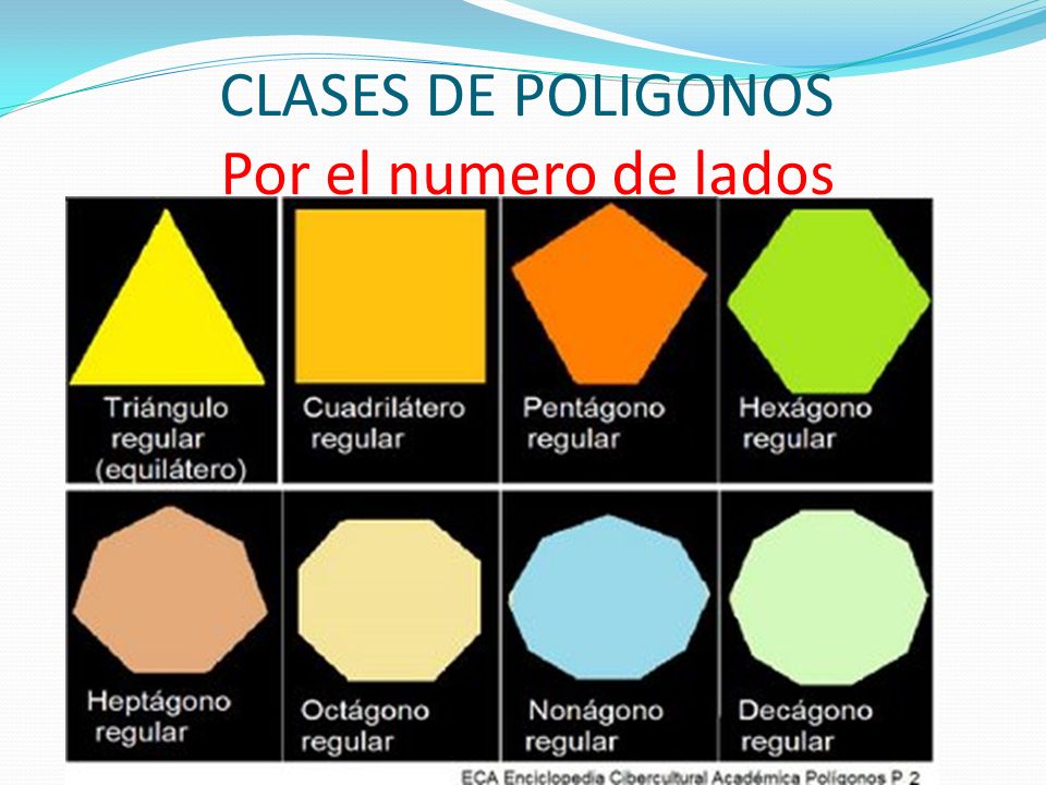 CLASES DE POLIGONOS Por el numero de lados