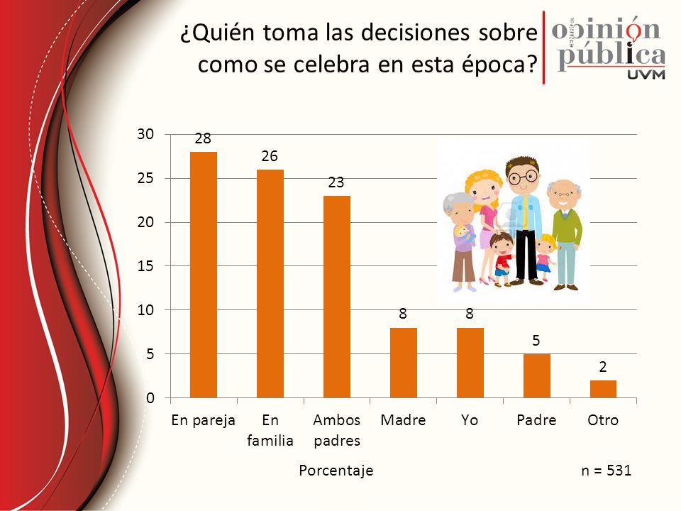 ¿Quién toma las decisiones sobre como se celebra en esta época