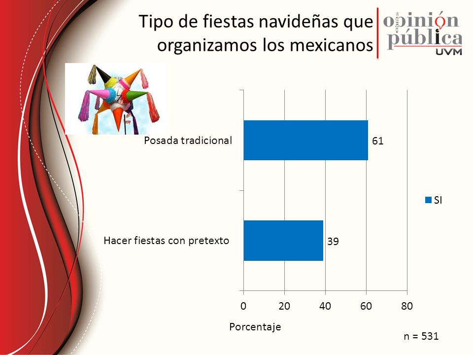Tipo de fiestas navideñas que organizamos los mexicanos