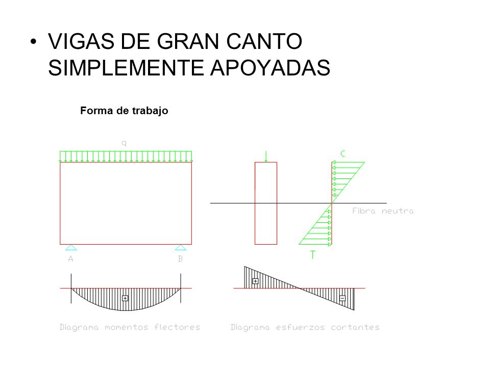 VIGAS DE GRAN CANTO SIMPLEMENTE APOYADAS