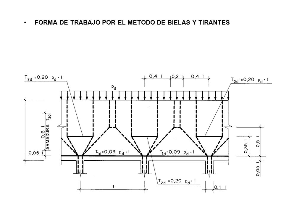FORMA DE TRABAJO POR EL METODO DE BIELAS Y TIRANTES