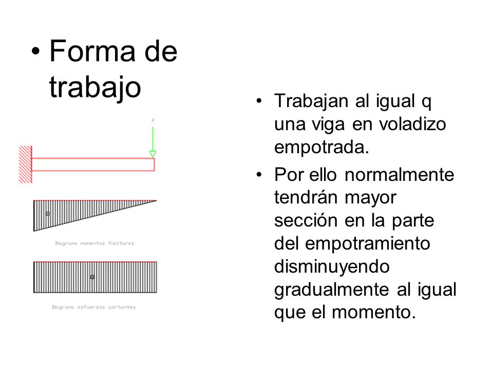 Forma de trabajo Trabajan al igual q una viga en voladizo empotrada.