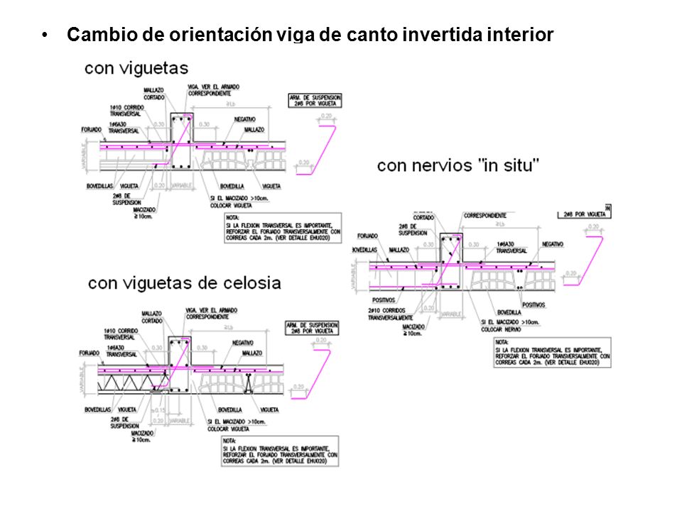 Cambio de orientación viga de canto invertida interior