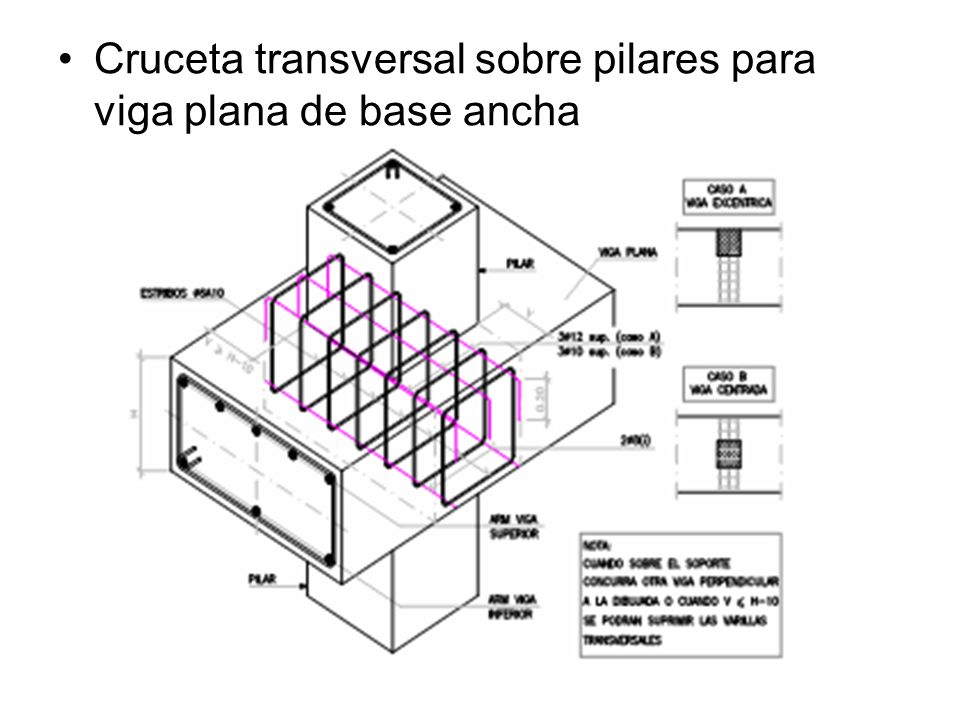 Cruceta transversal sobre pilares para viga plana de base ancha
