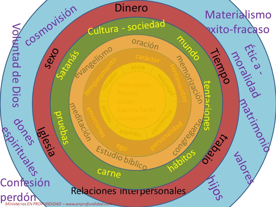 hijos Dinero cosmovisión Materialismo exito-fracaso Voluntad de Dios