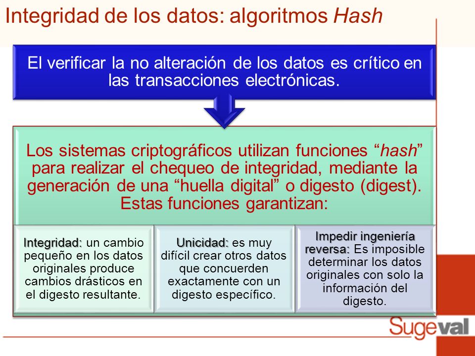 Integridad de los datos: algoritmos Hash