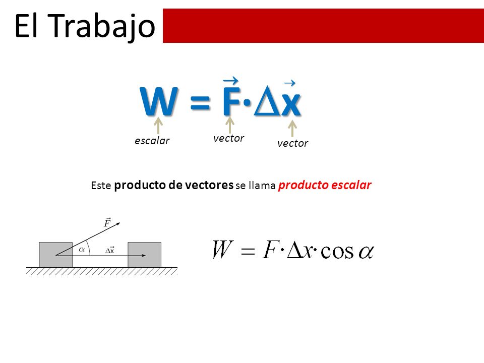 W = F·x El Trabajo  vector escalar vector