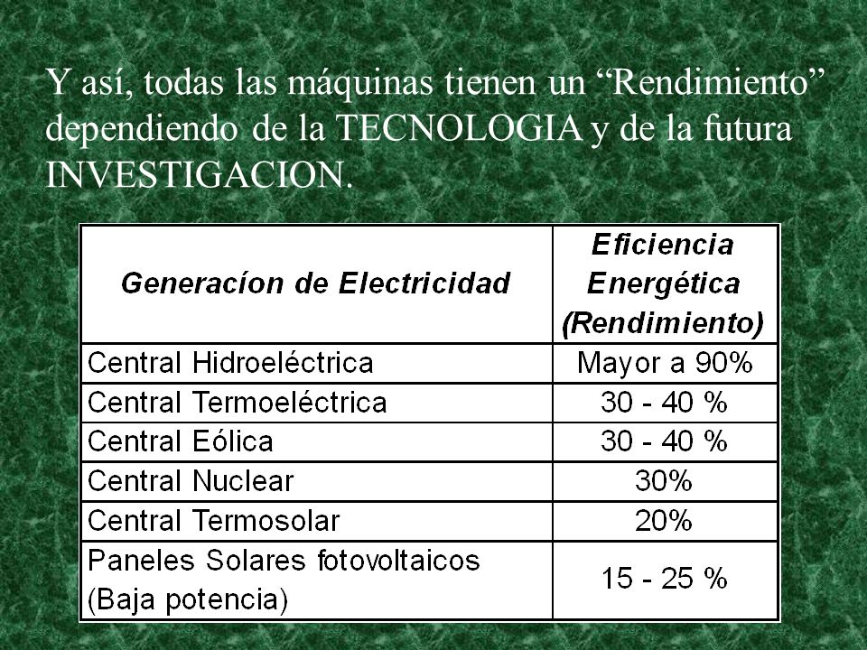 Y así, todas las máquinas tienen un Rendimiento dependiendo de la TECNOLOGIA y de la futura INVESTIGACION.