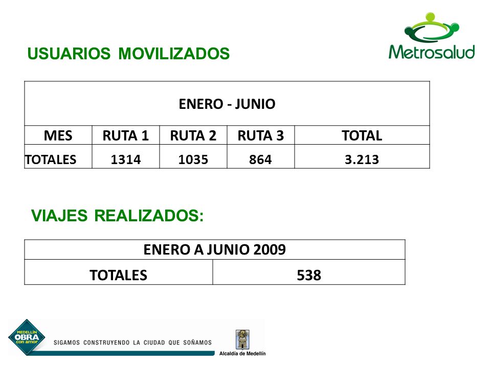 USUARIOS MOVILIZADOS VIAJES REALIZADOS: ENERO A JUNIO 2009 TOTALES 538
