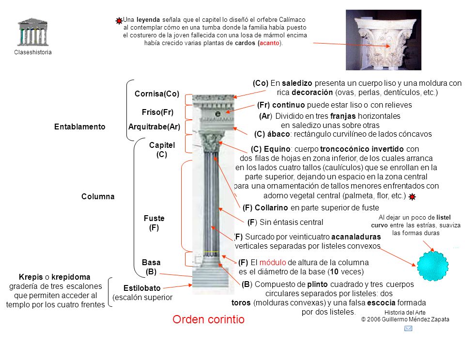 Una leyenda señala que el capitel lo diseñó el orfebre Calímaco