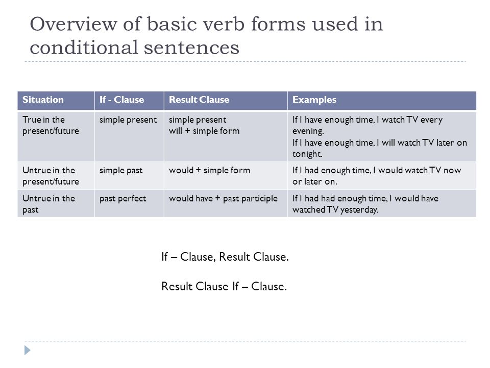 Overview of basic verb forms used in conditional sentences
