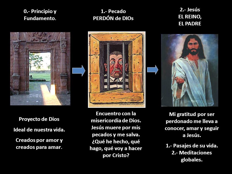 2.- Jesús EL REINO, EL PADRE 0.- Principio y Fundamento.