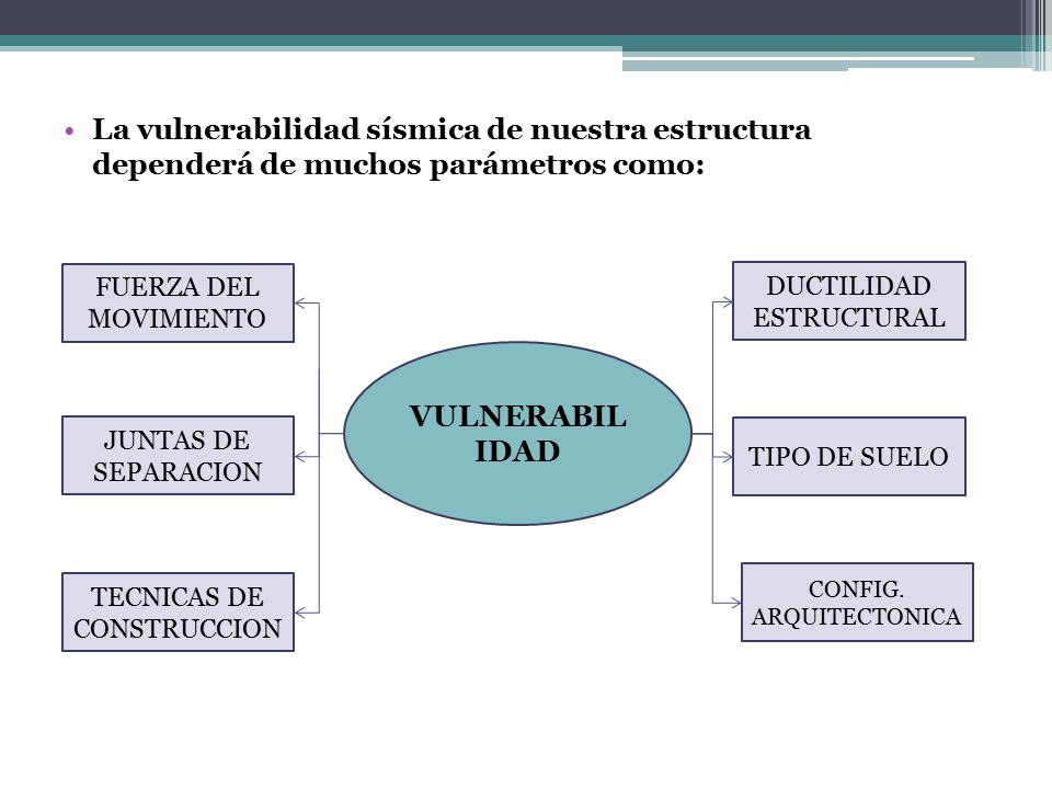 La vulnerabilidad sísmica de nuestra estructura dependerá de muchos parámetros como: