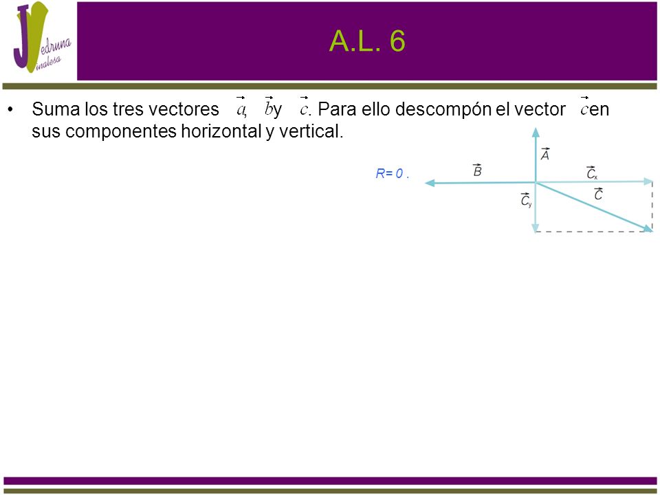 A.L. 6 Suma los tres vectores , y . Para ello descompón el vector en sus componentes horizontal y vertical.