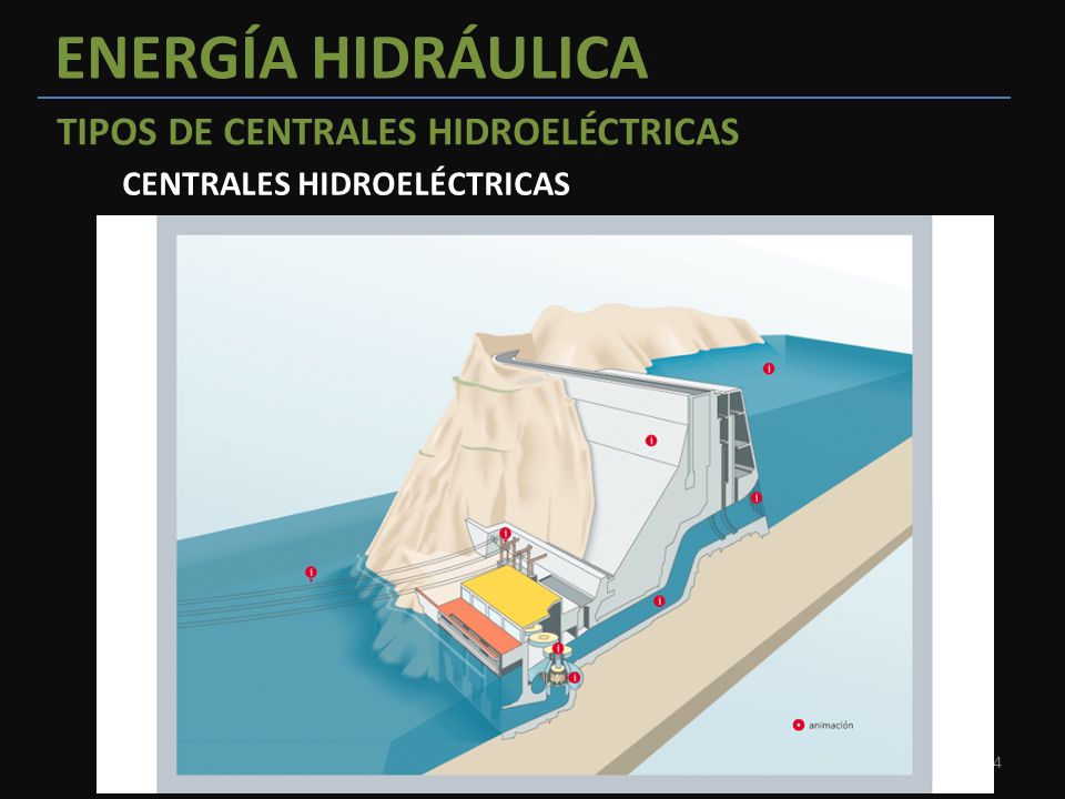ENERGÍA HIDRÁULICA TIPOS DE CENTRALES HIDROELÉCTRICAS