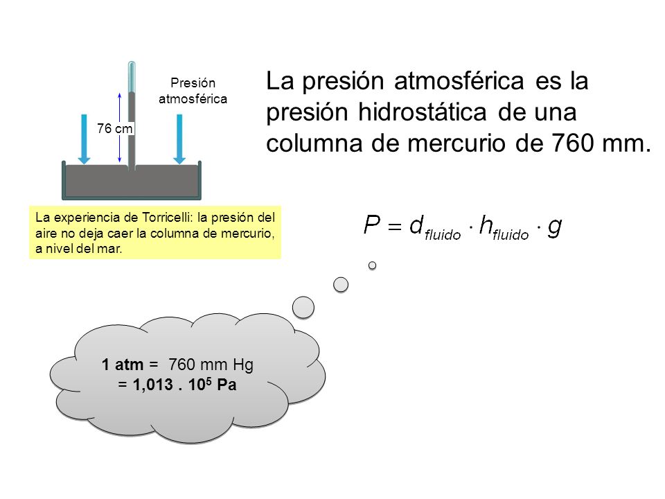 La experiencia de Torricelli: la presión del aire no deja caer la columna de mercurio, a nivel del mar.