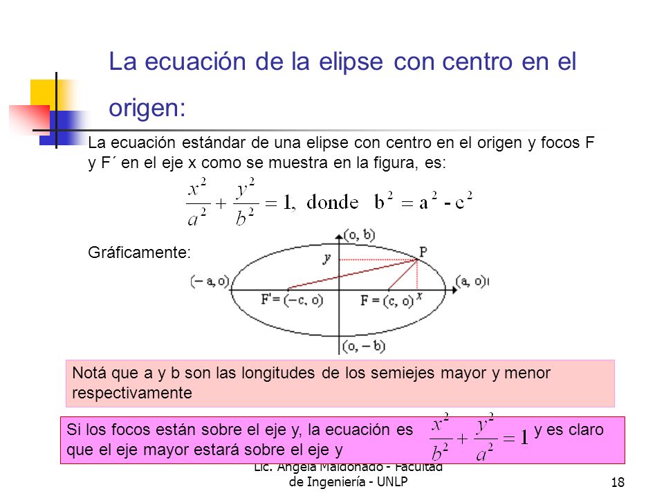 La ecuación de la elipse con centro en el origen:
