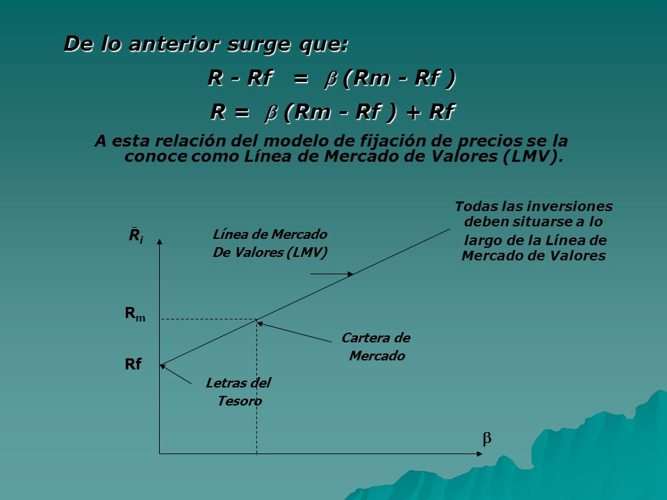 R - Rf =  (Rm - Rf ) R =  (Rm - Rf ) + Rf
