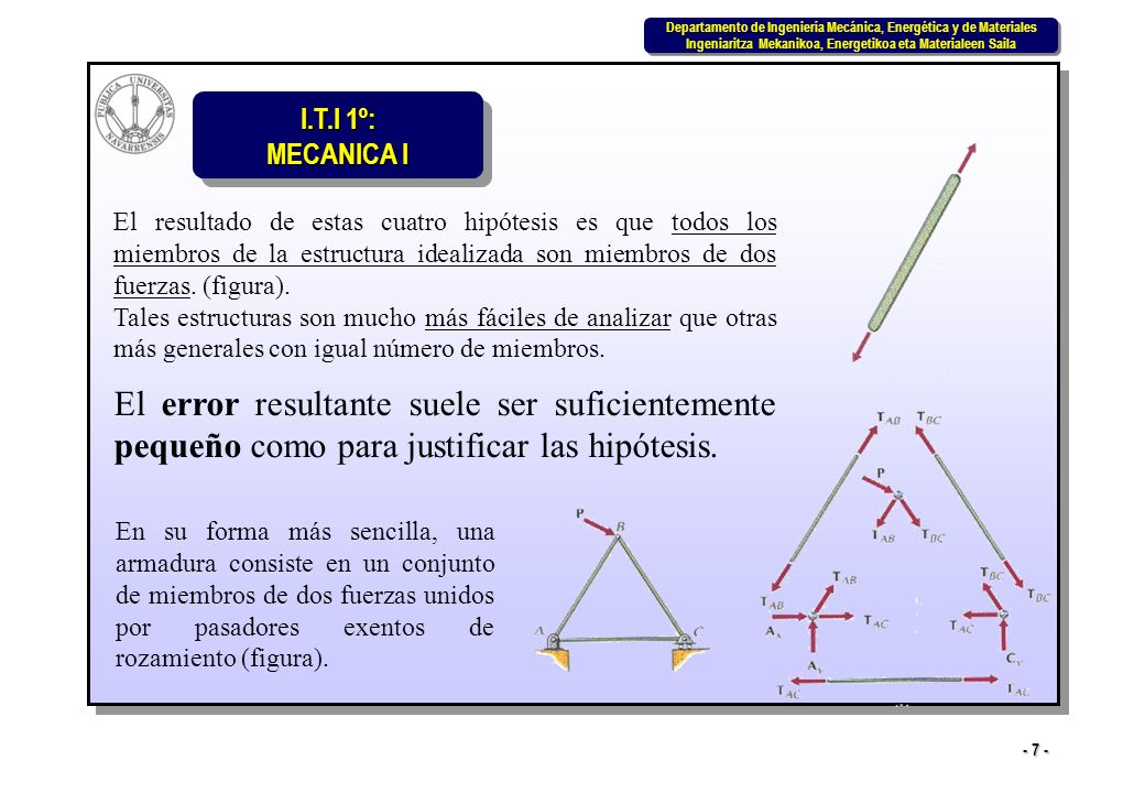 El resultado de estas cuatro hipótesis es que todos los miembros de la estructura idealizada son miembros de dos fuerzas. (figura).