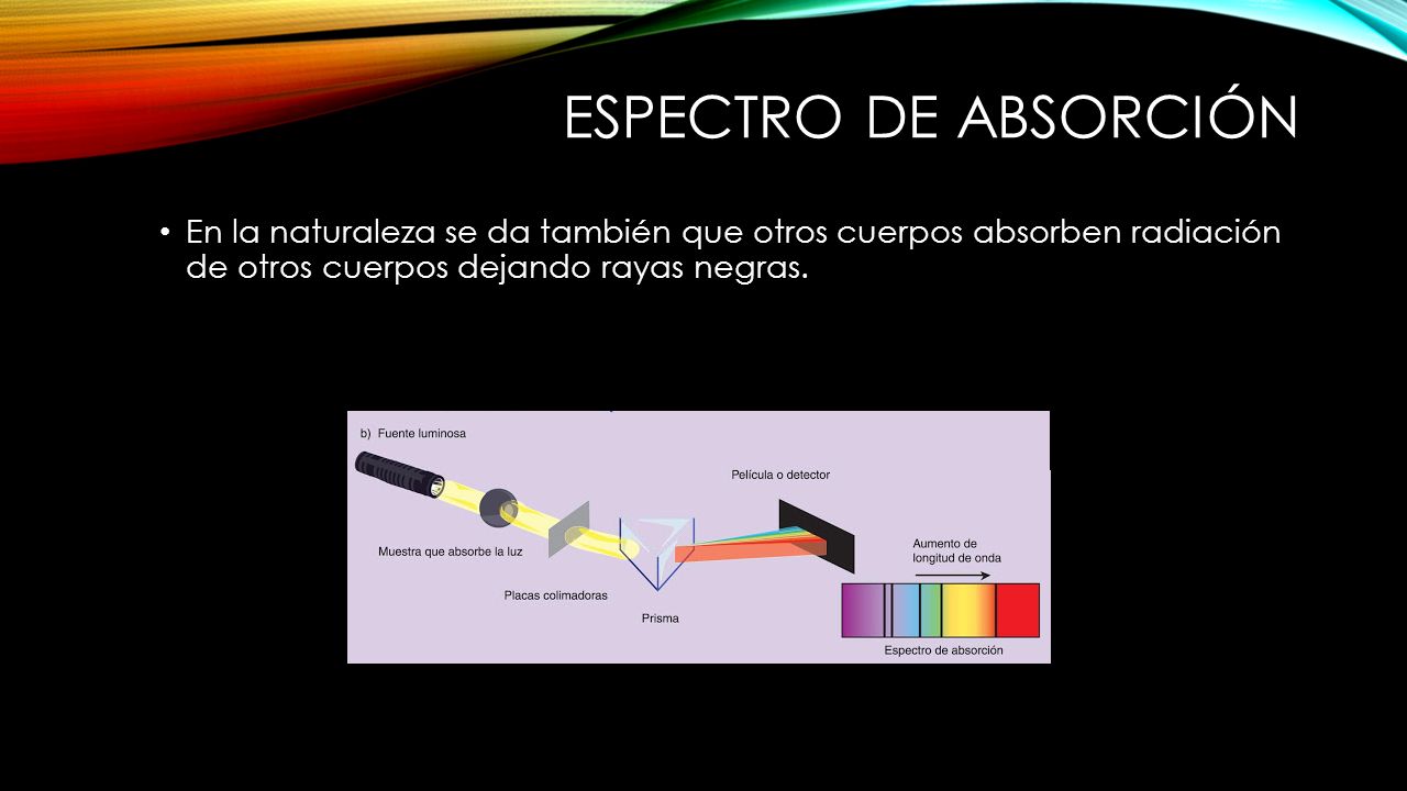 Espectro de absorción En la naturaleza se da también que otros cuerpos absorben radiación de otros cuerpos dejando rayas negras.