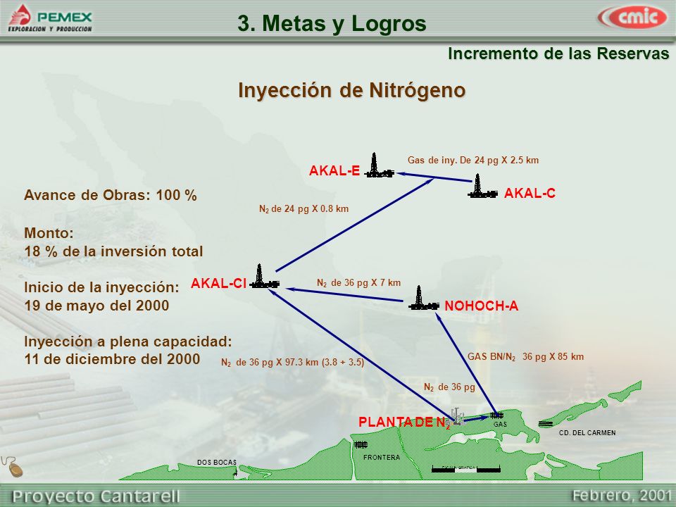3. Metas y Logros Inyección de Nitrógeno Incremento de las Reservas