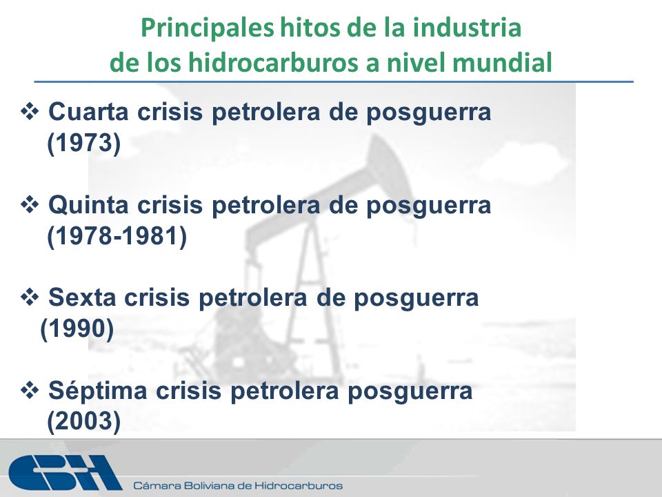 Principales hitos de la industria de los hidrocarburos a nivel mundial