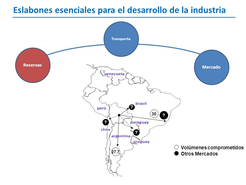 Eslabones esenciales para el desarrollo de la industria
