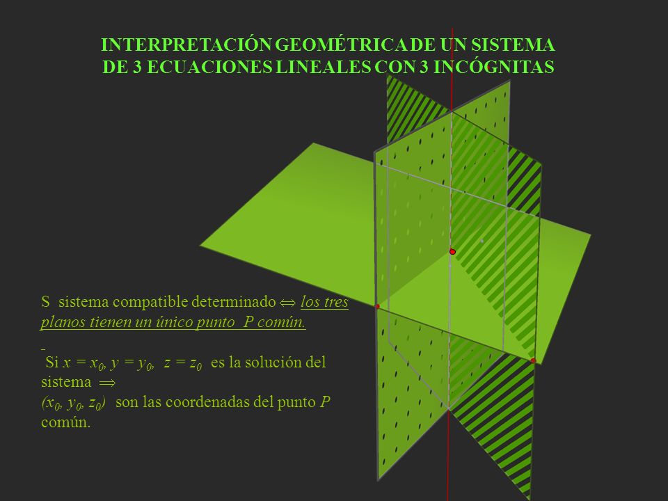 INTERPRETACIÓN GEOMÉTRICA DE UN SISTEMA DE 3 ECUACIONES LINEALES CON 3 INCÓGNITAS