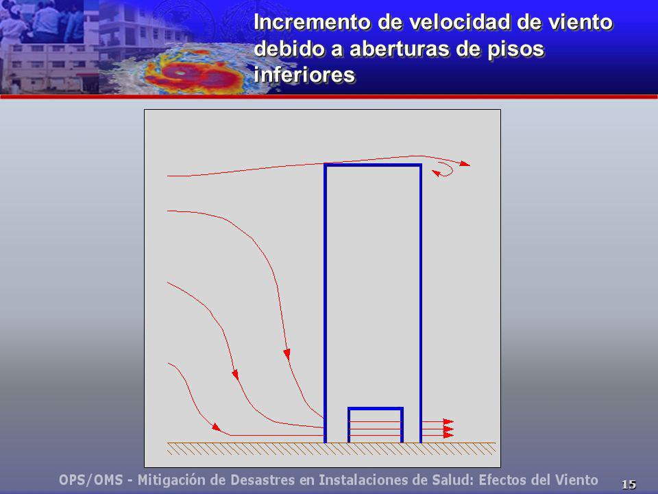 Incremento de velocidad de viento debido a aberturas de pisos inferiores