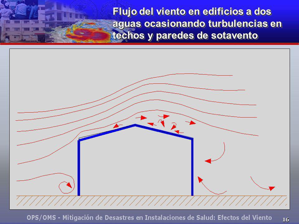 Flujo del viento en edificios a dos aguas ocasionando turbulencias en techos y paredes de sotavento