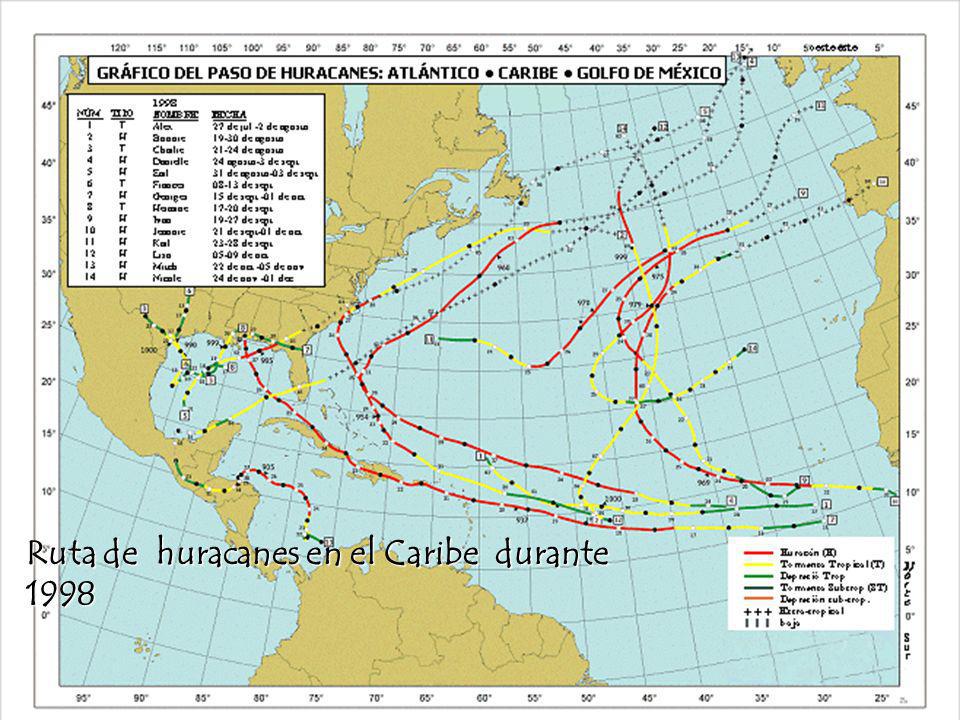 Ruta de huracanes en el Caribe durante 1998