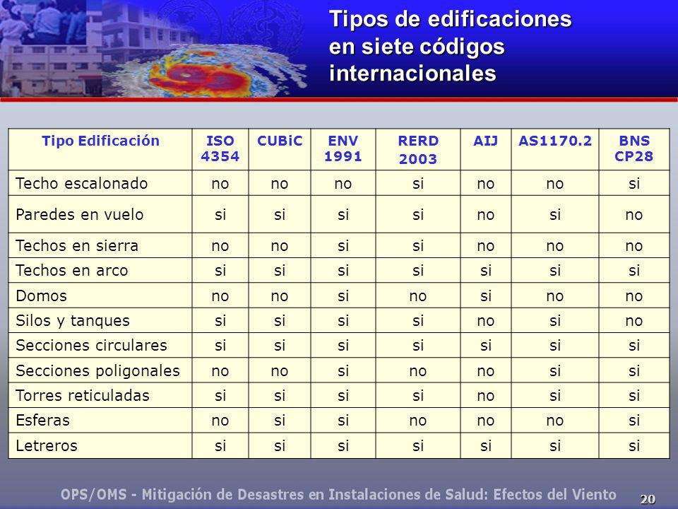 Tipos de edificaciones en siete códigos internacionales