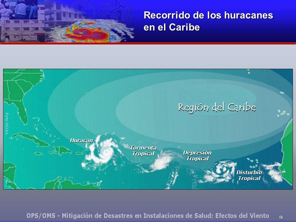 Recorrido de los huracanes en el Caribe