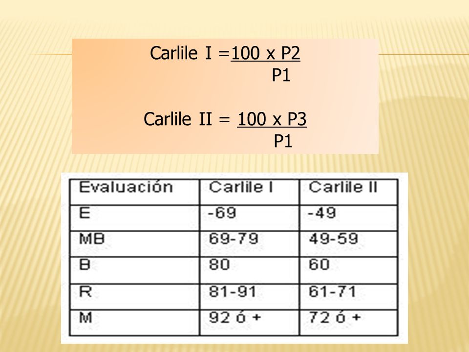 Carlile I =100 x P2 P1 Carlile II = 100 x P3 P1