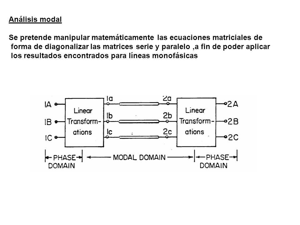 Análisis modal Se pretende manipular matemáticamente las ecuaciones matriciales de.