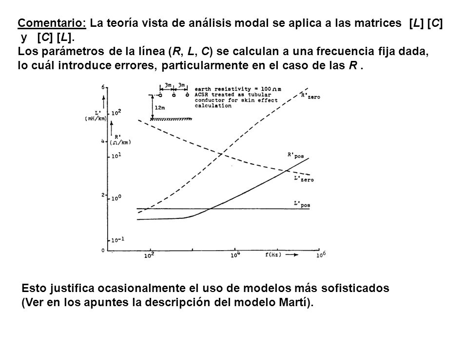 Comentario: La teoría vista de análisis modal se aplica a las matrices [L] [C]
