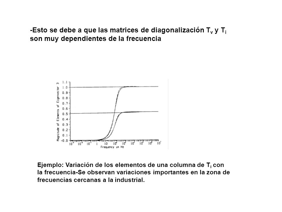 -Esto se debe a que las matrices de diagonalización Tv y Ti