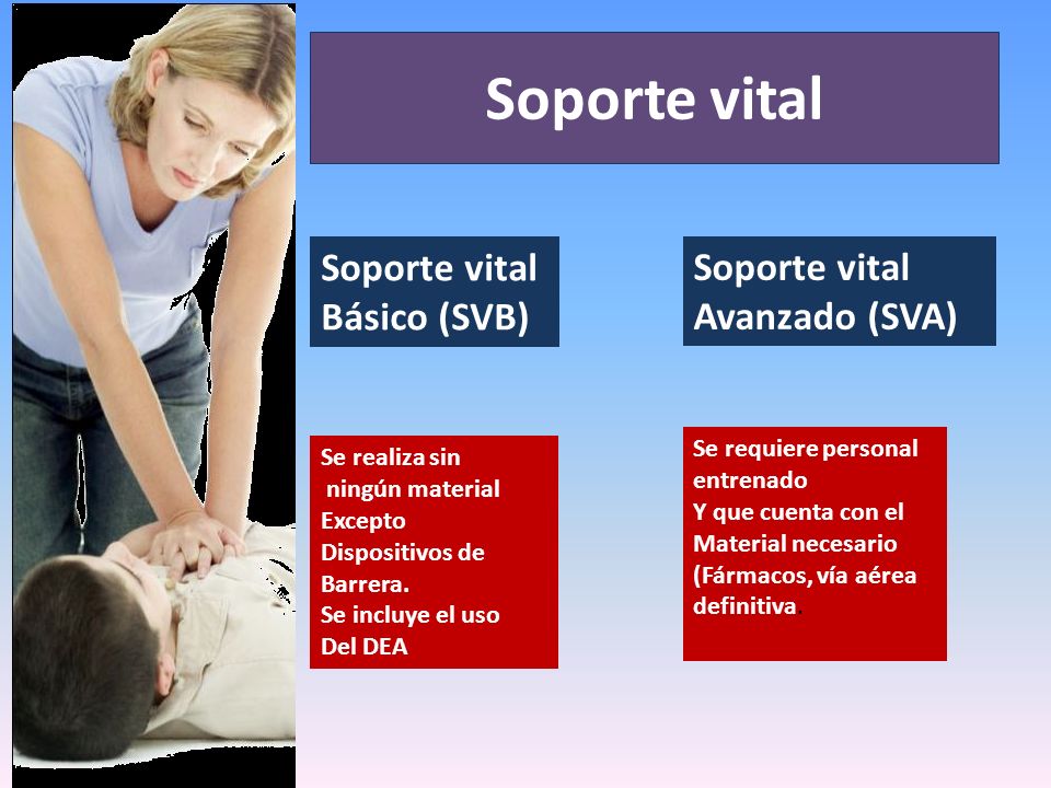 Soporte vital Soporte vital Básico (SVB) Soporte vital Avanzado (SVA)