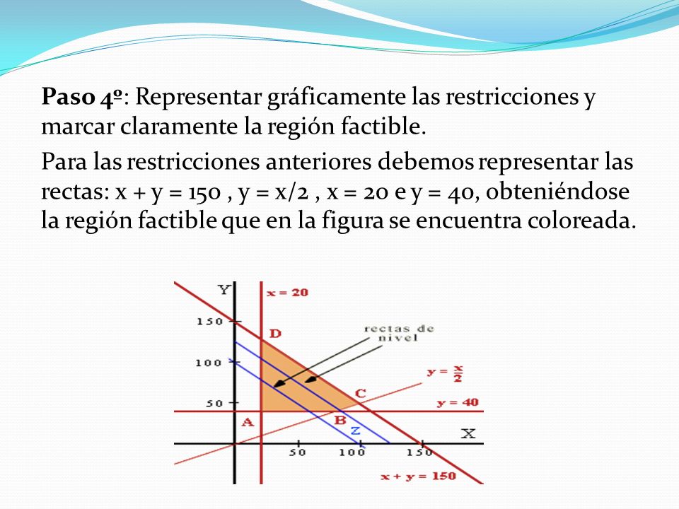 Paso 4º: Representar gráficamente las restricciones y marcar claramente la región factible.